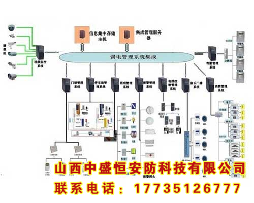 樓宇智能管理系統