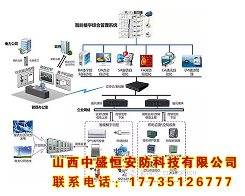 樓宇智能管理系統