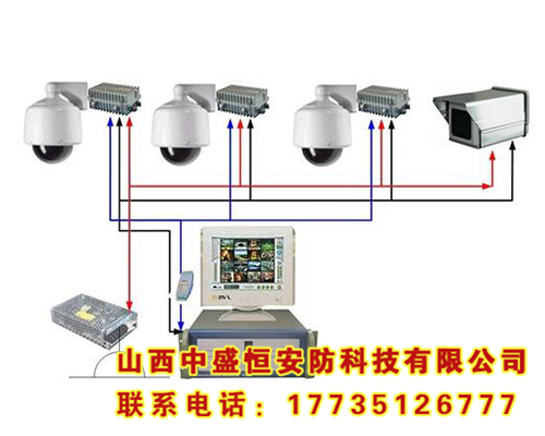 智能監控系統