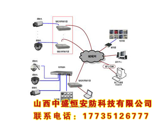 智能監控系統