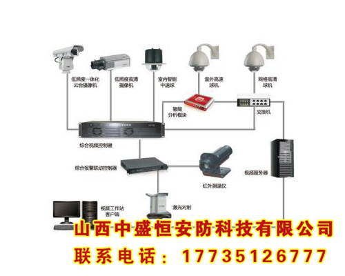 智能監控系統