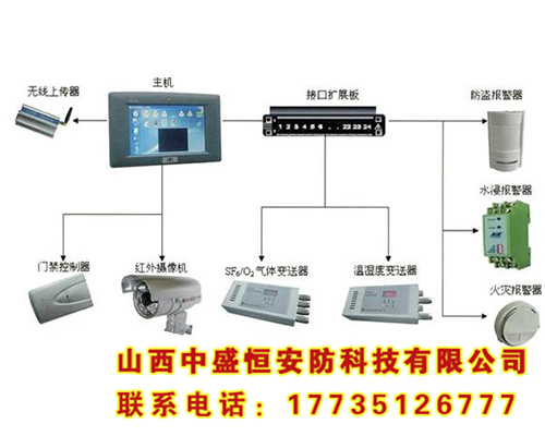 智能監控系統